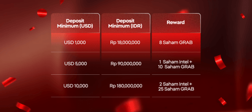 Table for Tier Reward