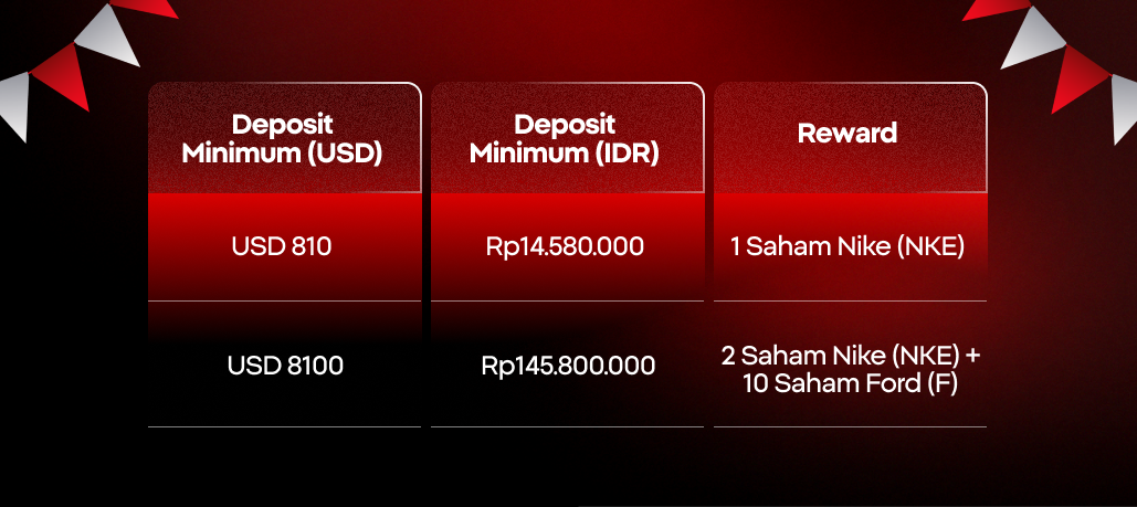 Table for Tier Reward (1)